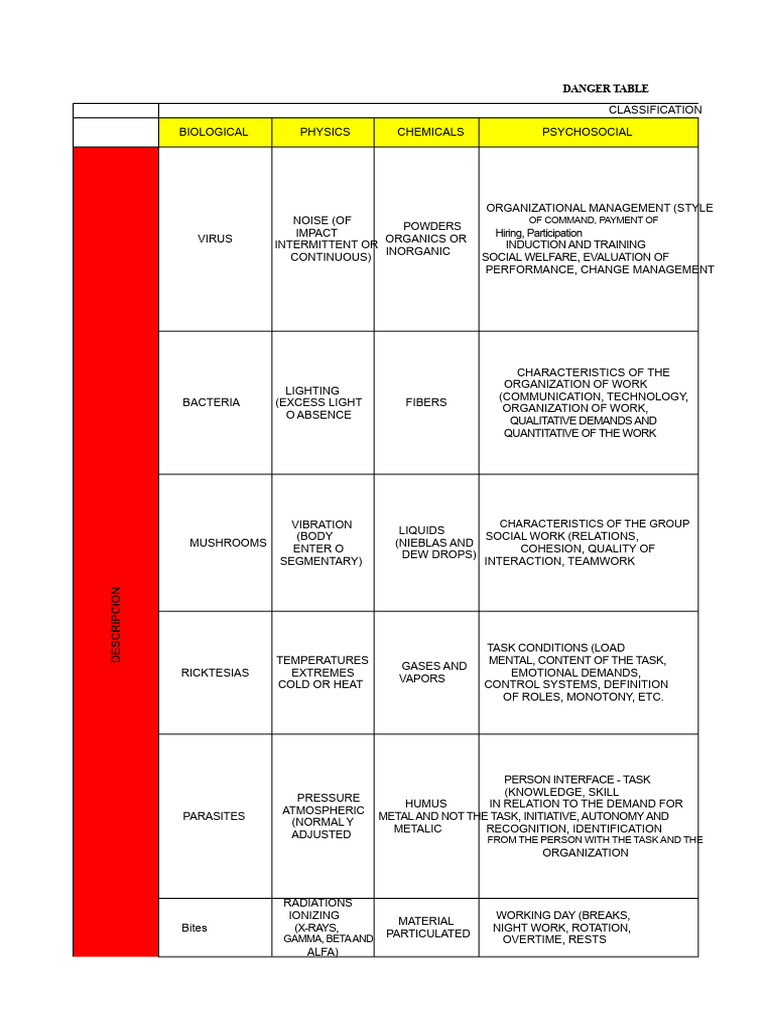 RISK MATRIX IN A DISTRIBUTION COMPANY | PDF | Personal Protective ...