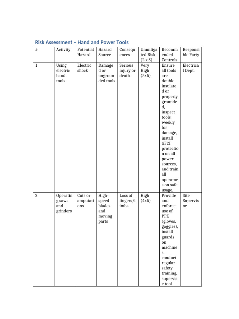 Risk Assessment Hand Power Tools | PDF | Personal Protective Equipment ...