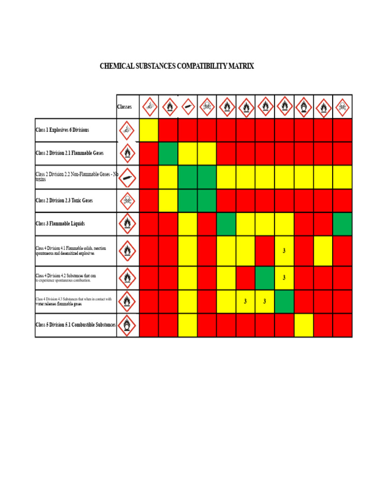 Chemical Substances Compatibility Guide | PDF | Dangerous Goods | Chemistry