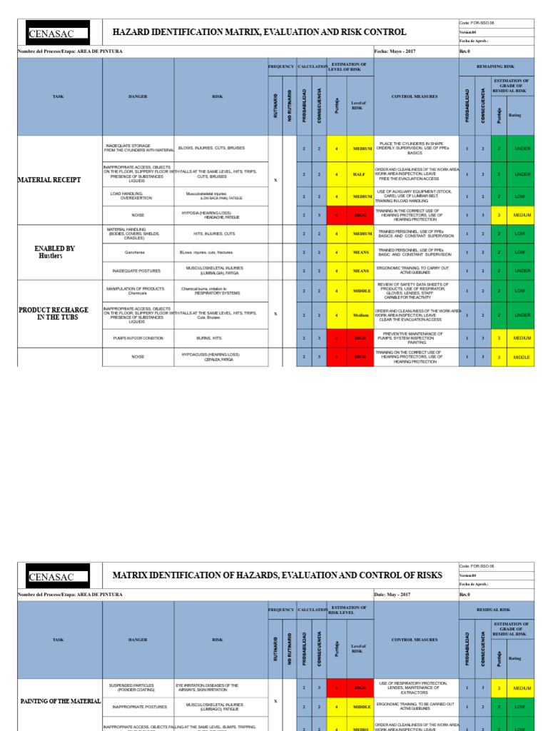 IPERC_PAINTING | PDF | Risk | Personal Protective Equipment
