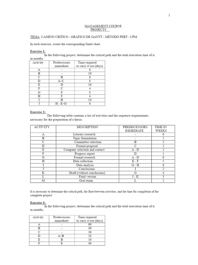PERT and CPM Diagram | PDF