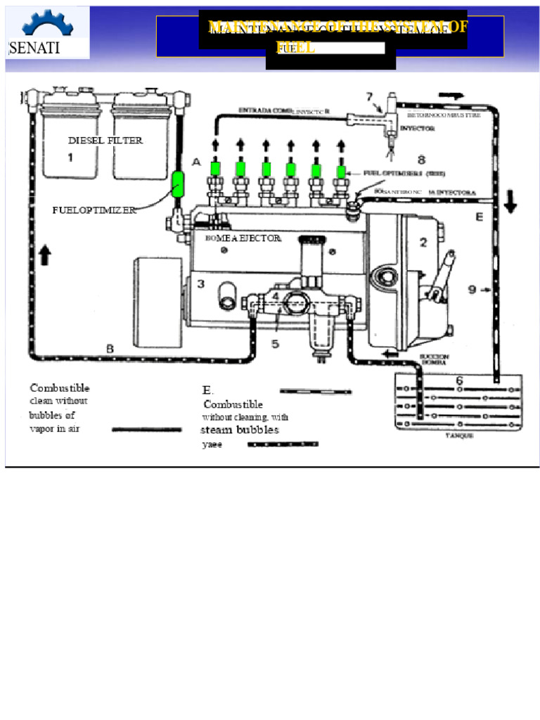 Fuel System Maintenance Guide | PDF | Fuel Injection | Diesel Engine