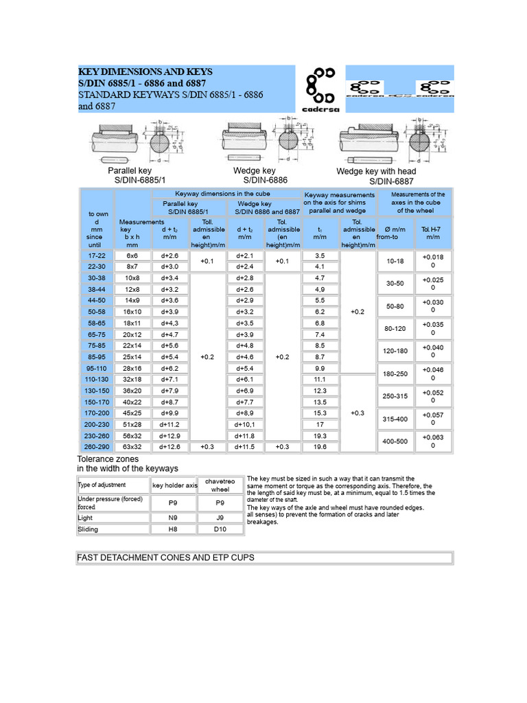Keyway Dimensions and Standards Guide | PDF | Engineering Tolerance ...