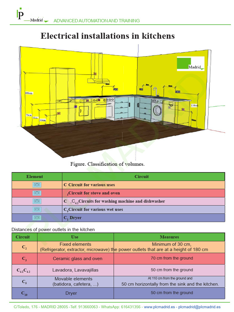 Kitchen Electrical Installation Guidelines | PDF | Kitchen | Home Appliance