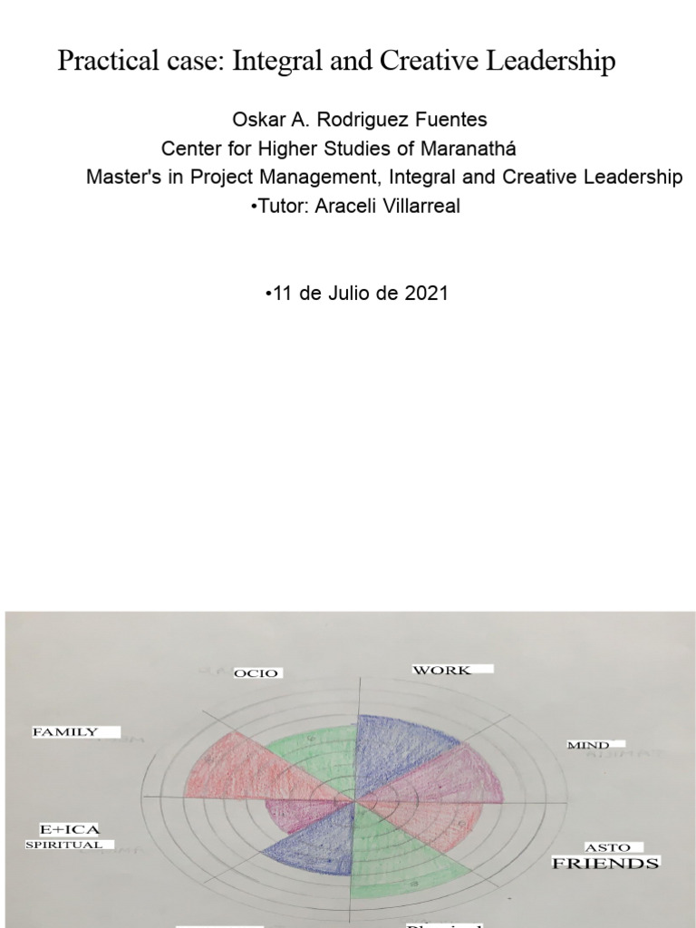 Integral and Creative Leadership Insights | PDF | Liberal Arts Education