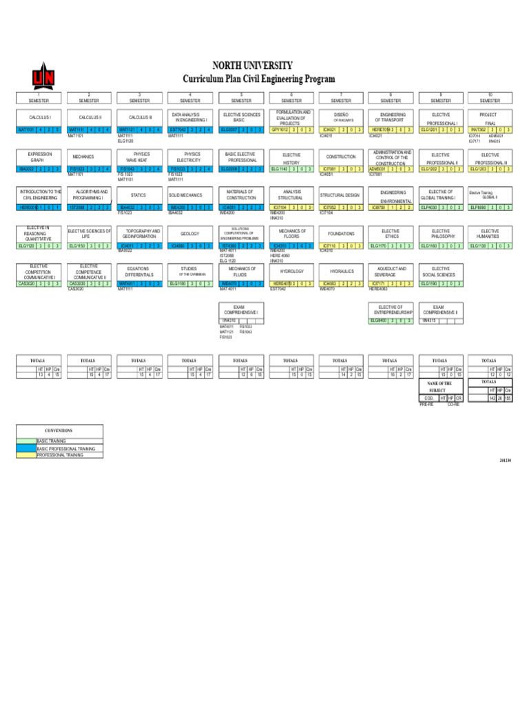 Civil Engineering Study Plan Uninorte | PDF | Engineering | Science