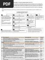 SF IT Audit Summary Report