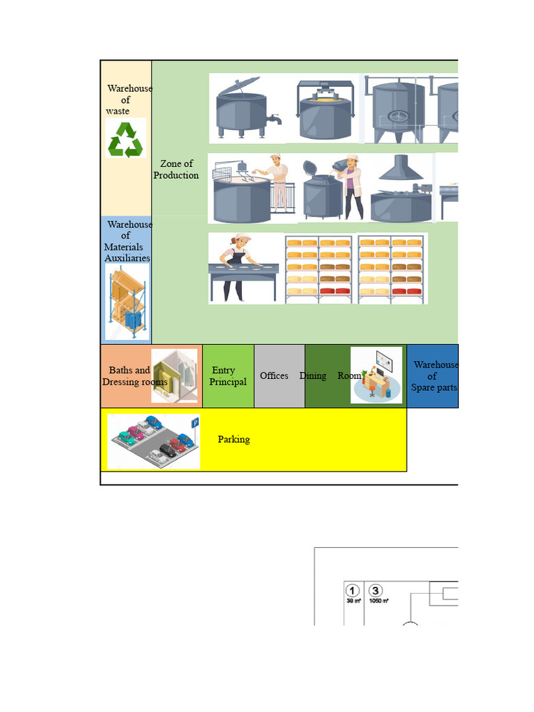 toilet soap plant layout | PDF