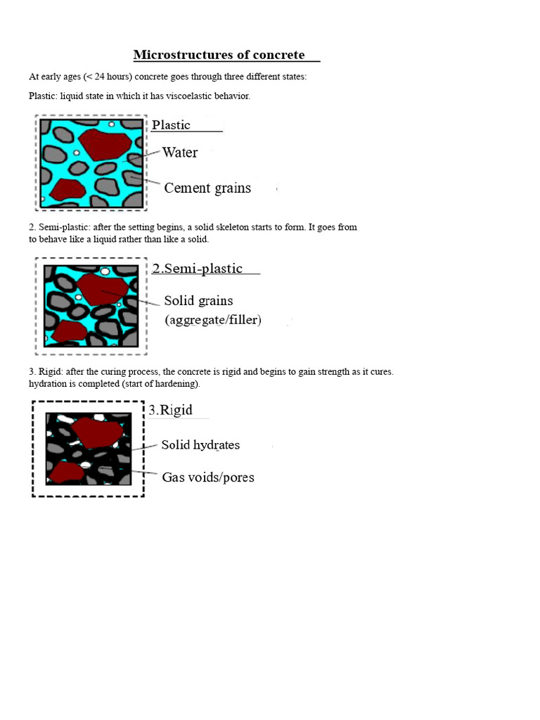 Concrete Microstructure and Porosity Analysis | PDF | Building ...