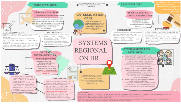 Regional Human Rights Systems Overview | PDF | Human Rights | Globalization