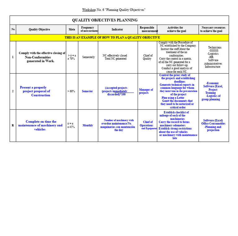 Workshop No. 6 Quality Objectives | PDF