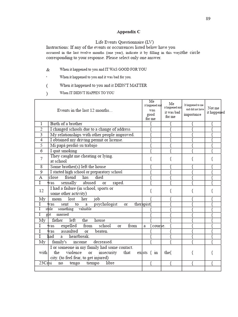 Life Events Questionnaire for Youth | PDF