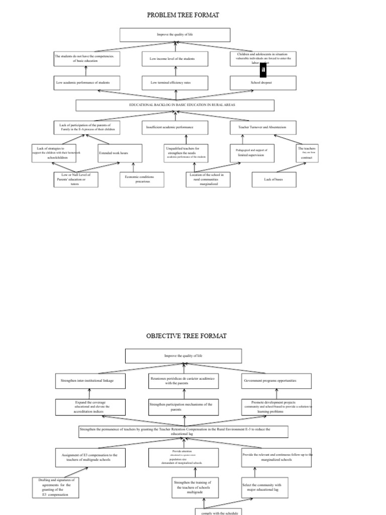 6.-E3 (Teacher's Rootedness in The Rural Environment) | PDF | Teachers ...