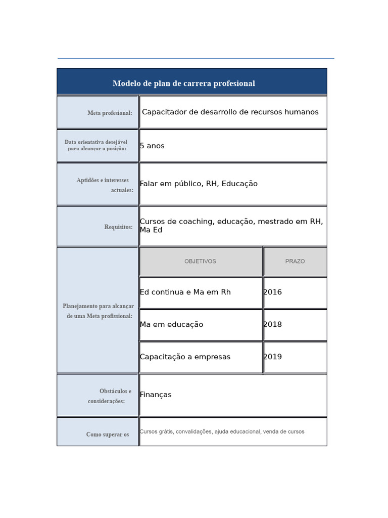 Plano de Carreira em Recursos Humanos | PDF