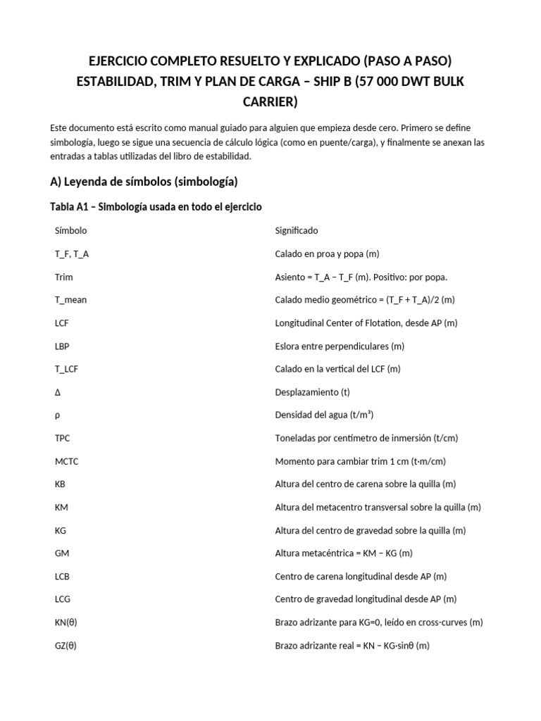 Estabilidad y Plan de Carga en Buques | PDF | Arquitectura naval | Buques