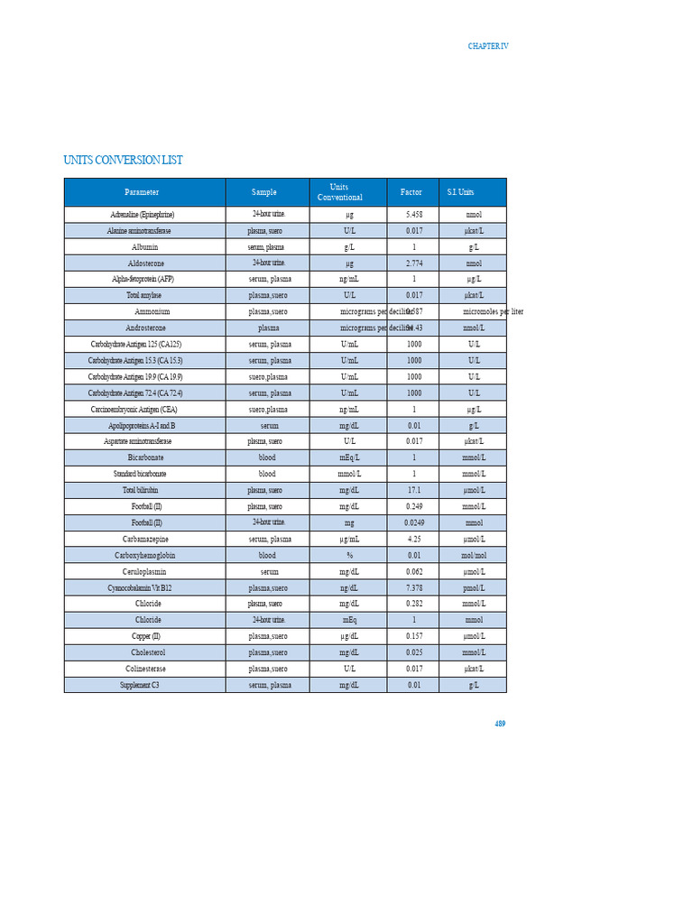 Comprehensive Units Conversion List | PDF | Blood Plasma | Creatinine
