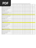 Daily Sanitation Checklist Template | PDF