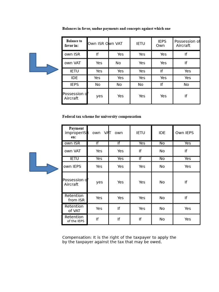 SAT Compensation Table | PDF | Value Added Tax | Taxes