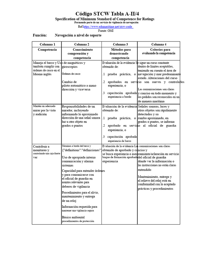 stcw-tabla-a-ii-4 | PDF | Navegación