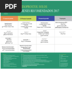 Dosis de Misoprostol según FIGO 2023 | PDF | Aborto | La salud de la mujer