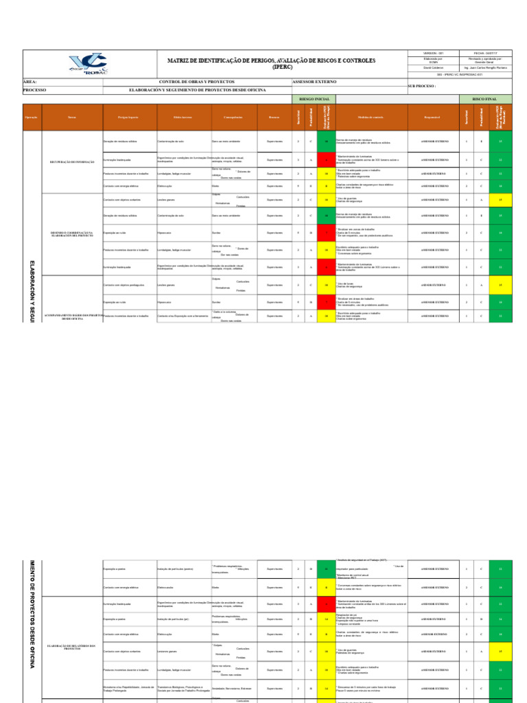 Matriz de Identificação de Riscos IPERC | PDF | Desperdício | Queimadura