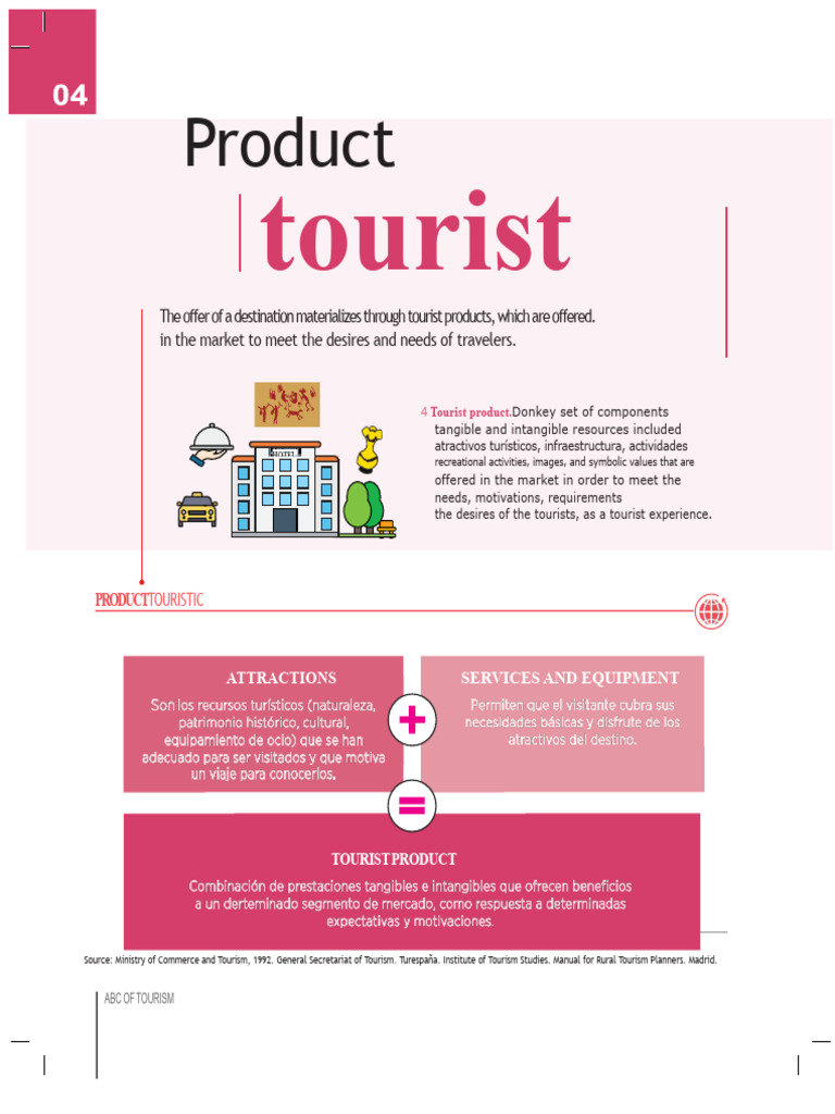 Tourist Product - ABC of Tourism | PDF | Tourism | Infrastructure