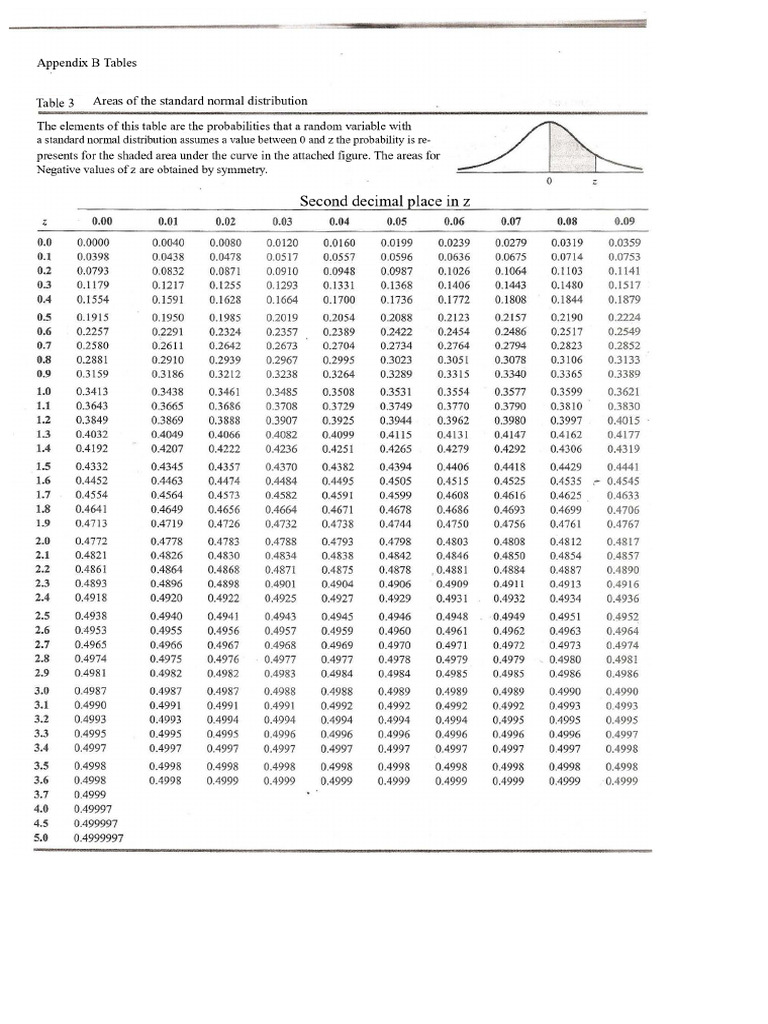 Z and T-student tables.pdf | PDF
