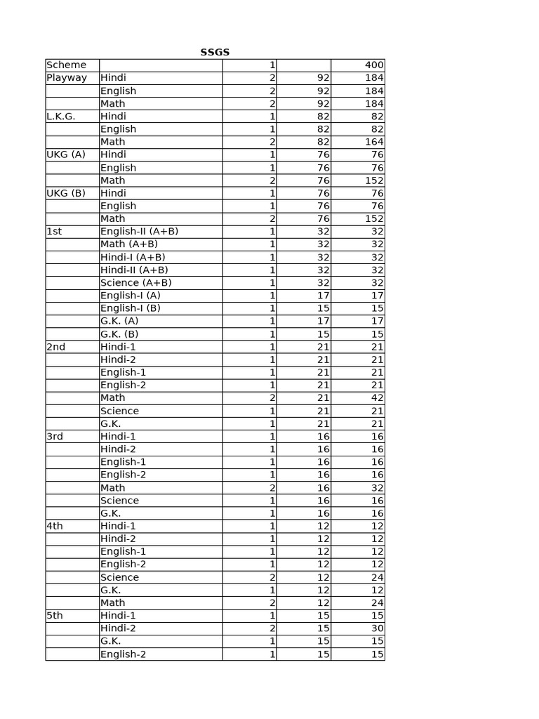SSGS (DEC) | PDF | Military Operations | Conflicts