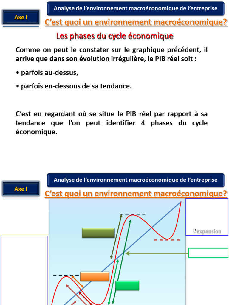 Phases du cycle économique et PIB | PDF