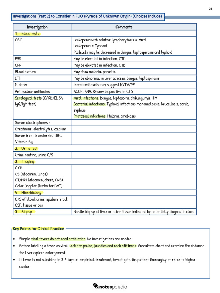 FUO Investigations: Key Diagnostic Tests | PDF