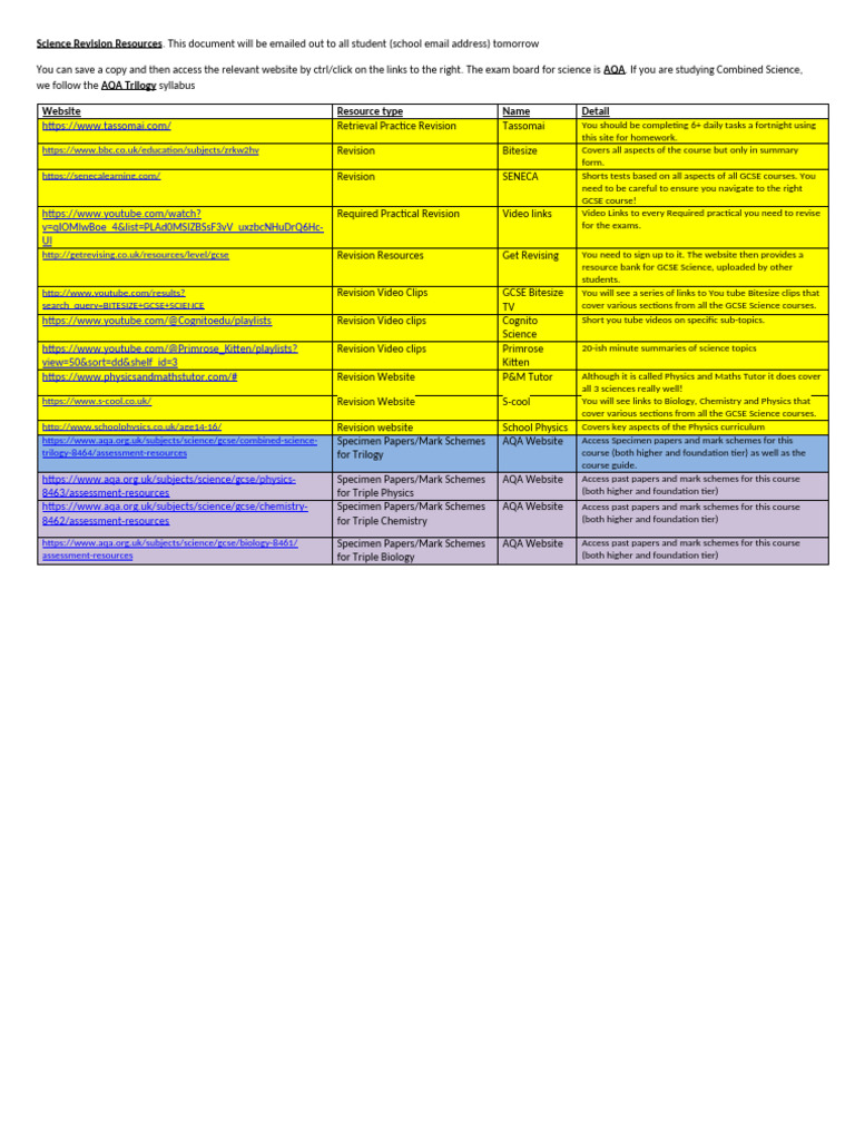 Science Revision Websites Free | PDF | Student Assessment And ...