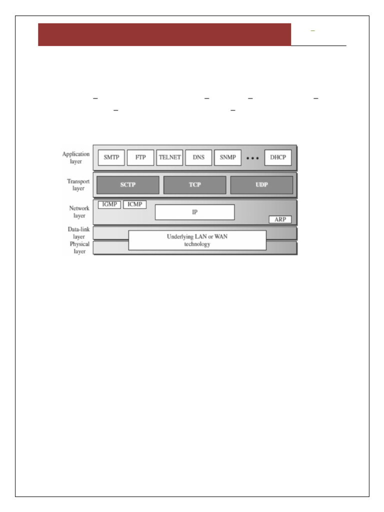 Notes transport Layer | PDF | Transmission Control Protocol | Port ...