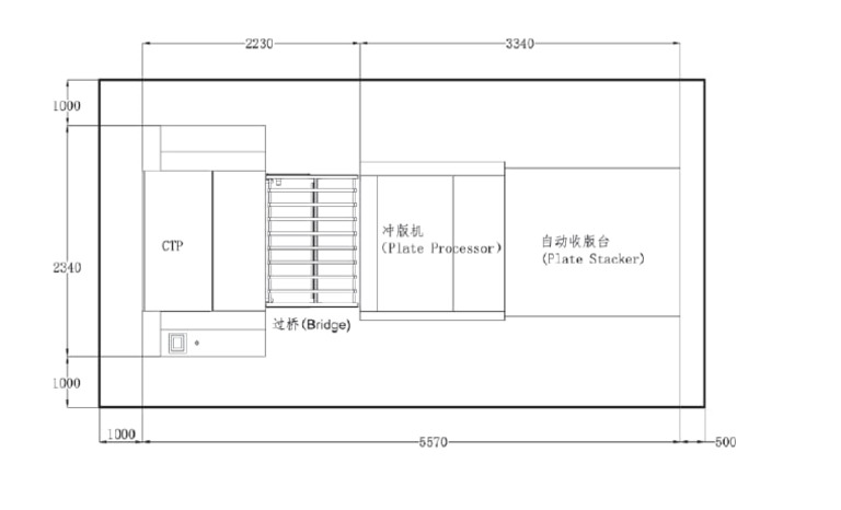 Screen CTP Layout | PDF