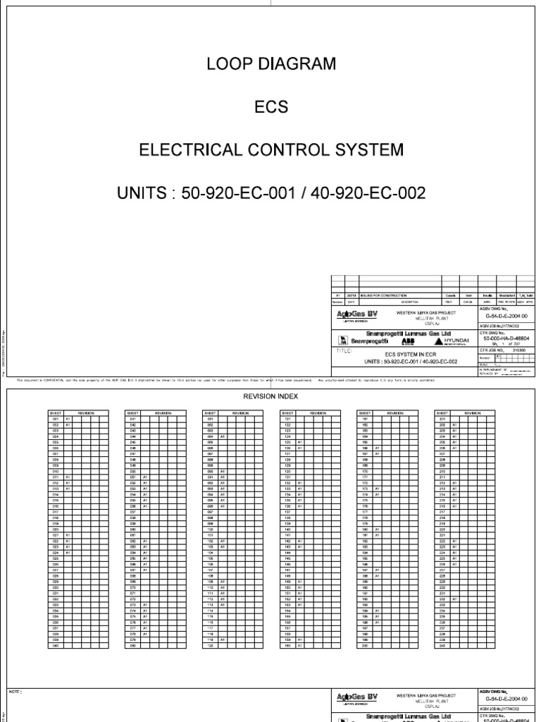 Ecs Ecr | PDF