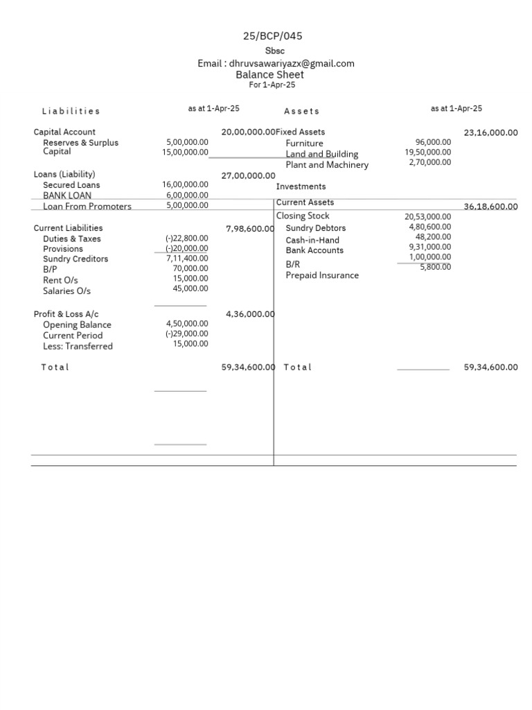 Balance Sheet as of April 1, 2025 | PDF
