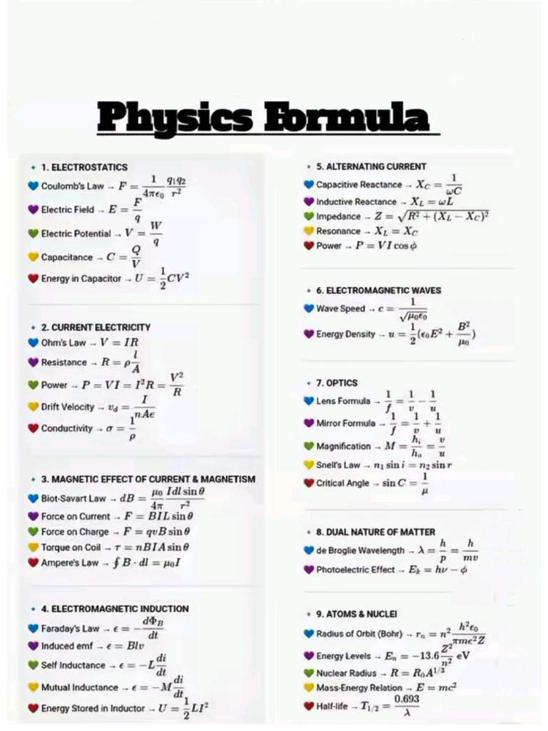 Physics | PDF