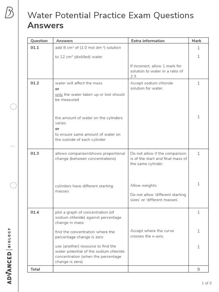Water Potential Practice Exam Questions Mark Scheme | PDF | Water ...