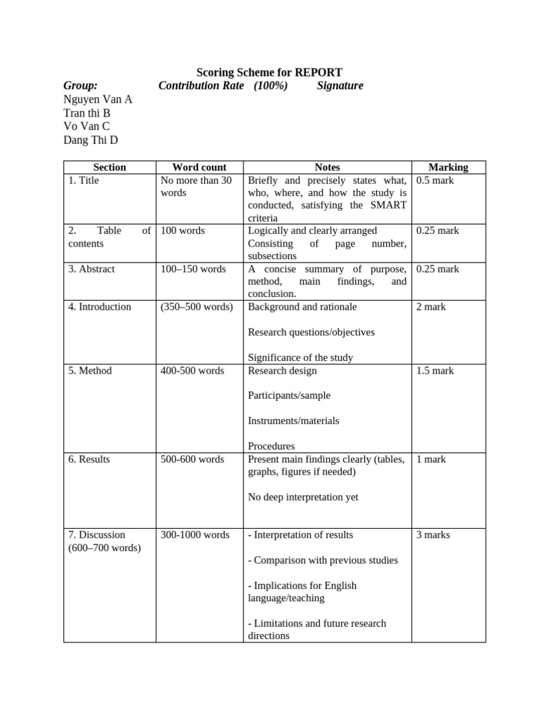 Scoring Scheme REPORT -Edited 2025 | PDF | Apa Style