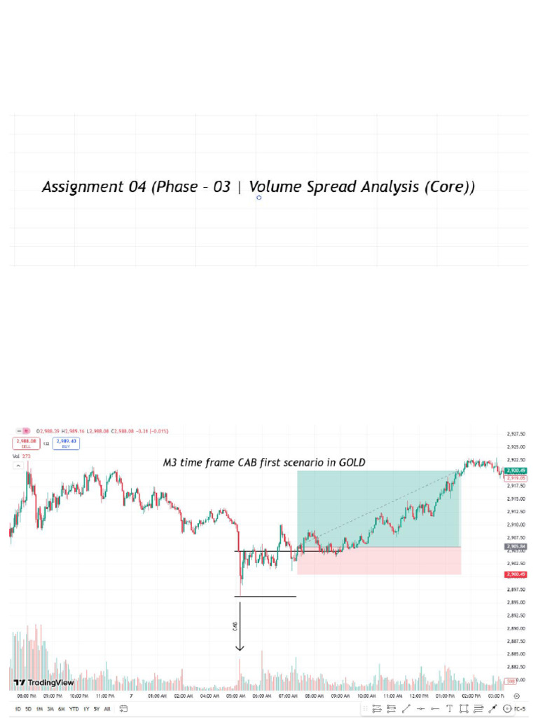Assignment 04 (Phase - 03 Volume Spread Analysis (Core) ) | PDF