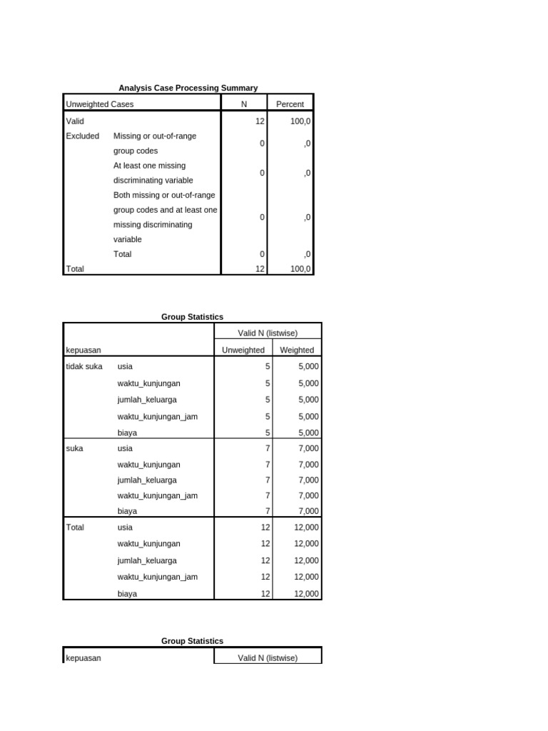 Analysis Case Processing Summary | PDF