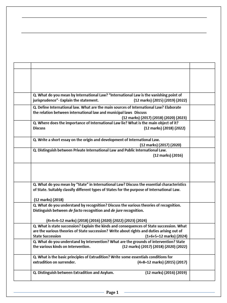Public International Law (Master Note) by Kirtee Kamal Das | PDF ...