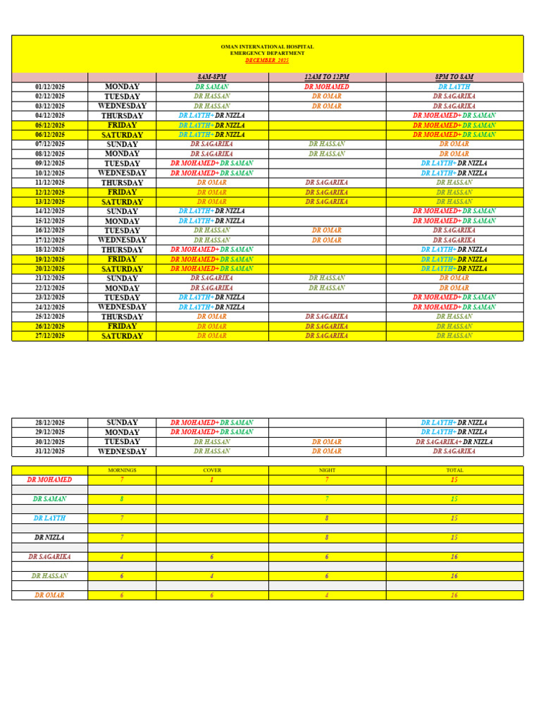 Rota | PDF