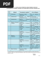 FTRA Teacher Registration Renewal 2025 | PDF