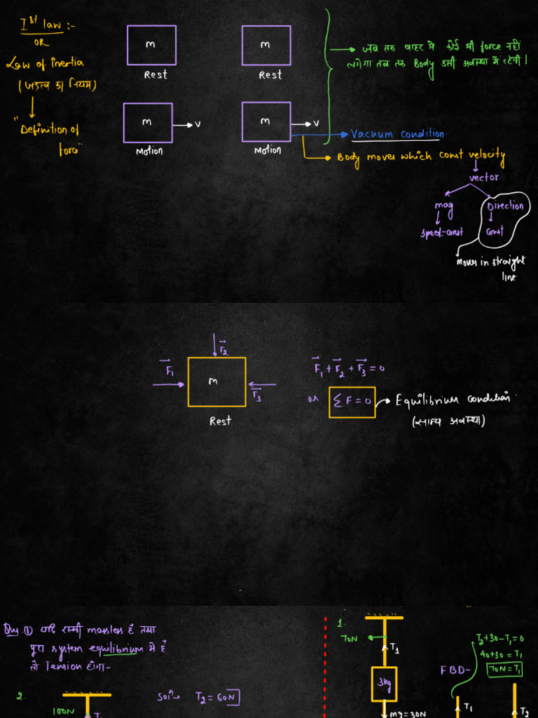 Nda Physics Ravi Thakurela | PDF