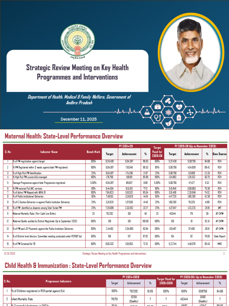 Master Data For Performance Matrix During 2025-26 (Up To Nov 2025 ...