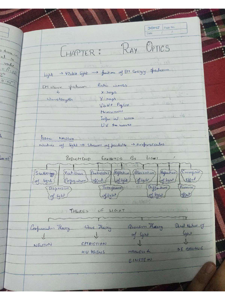 Ray Optics Notes Till 7th Oct 25 | PDF