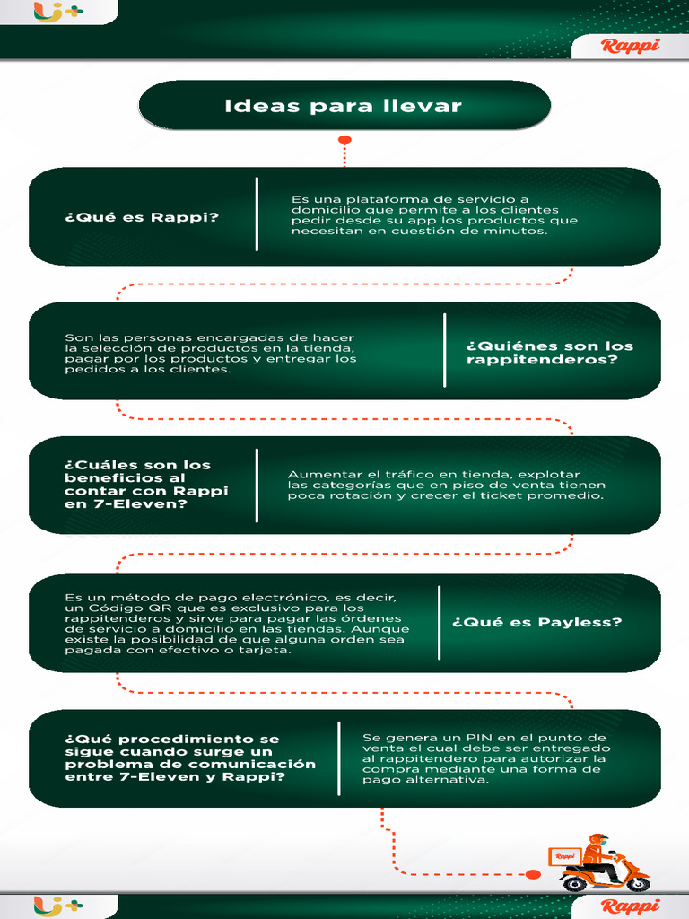 Rappi: Servicio a Domicilio y Rappitenderos | PDF