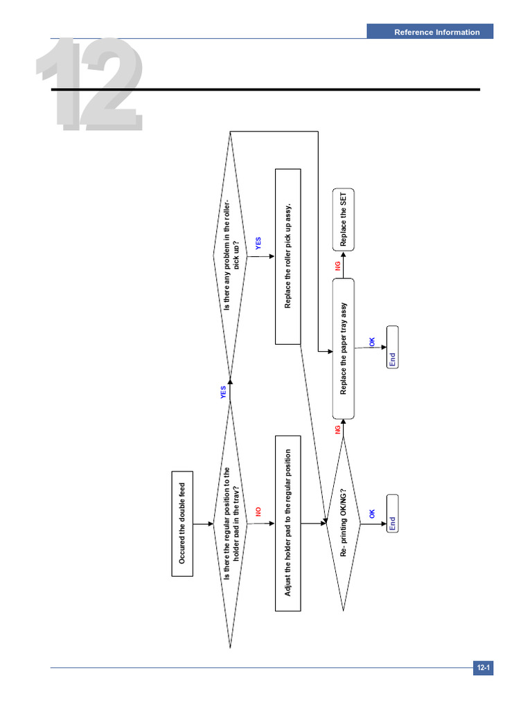 Series Solution | PDF