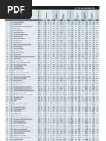 Download top500 universidades by animalpolitico SN96977907 doc pdf