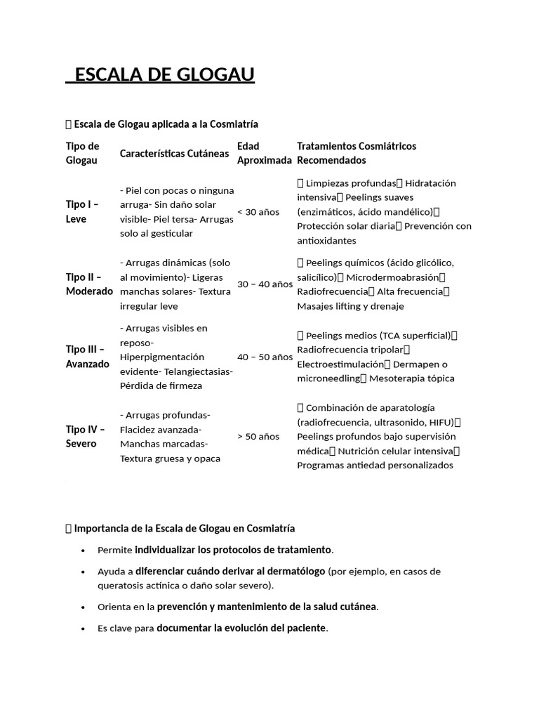 Escala de Glogau en Cosmiatría: Guía de Tratamientos | PDF | Piel ...